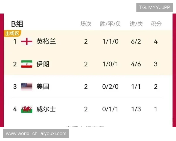 世界杯赛程调整引发讨论，组织方回应，世界杯最新赛制